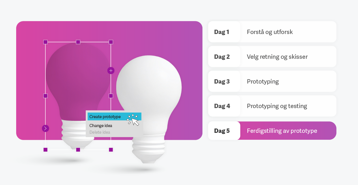 Illustrasjon av Design Sprint sin fremgangsmåte dag for dag
